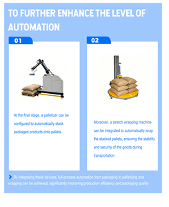Ligne de remplissage de sacs entièrement automatique et machine de palettisation pour poudres, granulés, aliments pour <span class=keywords><strong>animaux</strong></span>, céréales, chaux, sciure de bois de 25 kg et 50 kg - Product Image 6