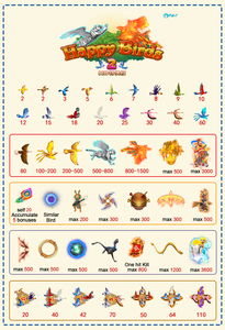 アメリカで最も人気のある魚のハンター射撃ゲームキット幸せな鳥2魚のゲームテーブルソフトウェア - Product Image 6