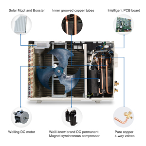 เครื่องปรับอากาศพลังงานแสงอาทิตย์ DC 12000Btu 18000Btu 24000Btu พร้อมแผงโซลาร์เซลล์และแบตเตอรี่ - Product Image 3