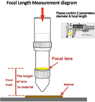Lentille de focalisation en ZnSe de type menisque pour machine de découpe laser CO2, lentille de focalisation haute précision, accessoires optiques laser, fabriquée aux États-Unis