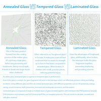 Vidrio de Seguridad Laminado Templado Transparente de 6.38mm con Protección UV para Ventanas y Puertas