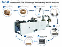 Machine à poignées en papier à colle aqueuse pour sacs en papier, équipement industriel d'emballage en papier pour poignées en corde