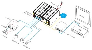 Switch réseau PoE industriel géré avec 8 ports RJ45 10/100M + 2 ports Uplink 10/100/1000M et 2 ports SFP 100/1000M - Product Image 1