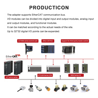 Módulos de E/S Industriales de Bajo Precio, Profinet, Ethercat, Modbus TCP, Módulo de Entrada y Salida Analógica