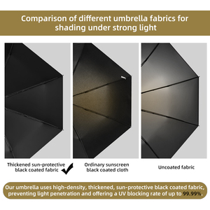 <span class=keywords><strong>Parasol</strong></span> de poche portable de haute qualité avec protection UV UPF50+, mini parapluie capsule - Product Image 5