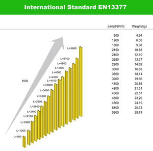 Poutres en H en bois / H20 et H12 pour système <span class=keywords><strong>de</strong></span> <span class=keywords><strong>coffrage</strong></span> <span class=keywords><strong>de</strong></span> construction - Product Image 3