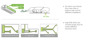 220V 50Hz Ventilateur Canalisé Mini Climatiseurs Split Système de CVC <span class=keywords><strong>Climatisation</strong></span> Canalisée - Product Image 5