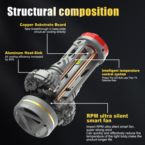 Gview kalite sertifikaları G19W H8 H11 yüksek lümen çıkışı 200W 48000 lümen yüksek performanslı <span class=keywords><strong>LED</strong></span> far yükseltme kitleri ile nokta - Product Image 3