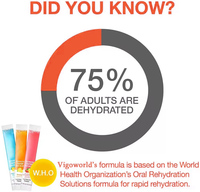 Hydrate Variety 30 Sachets de poudre d'électrolytes, mélange d'hydratation rapide, sachets de poudre d'hydratation, mélange de boisson, aide à réhydrater