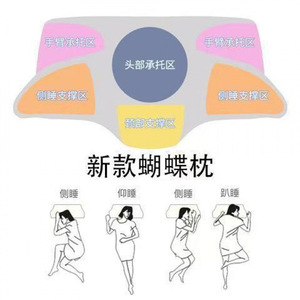 Butterfly-shaped Memory Foam <b>Pillow</b> Medium Firmness Neck Support Side Sleeping <b>Pillow</b> 60x33x7cm White-gray - Product Image 4