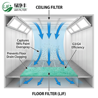 Filtre à air en fibre de verre enduite durable de qualité supérieure, média de filtration de particules efficace pour les systèmes de ventilation des restaurants
