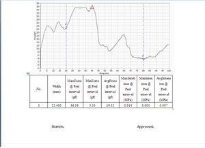 Инструмент для испытания на прочность отслаивания клейкой ленты для аккумуляторных батарей по стандарту ASTM D903 - Product Image 3