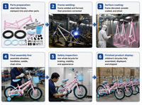 Vélo Enfant Monovitesse 12 Pouces en Promotion avec Roues Stabilisatrices et Panier Avant