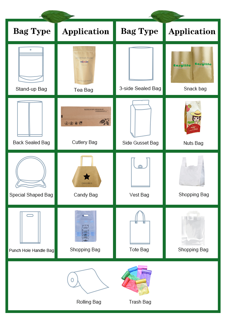 Biodegradable Moistureproof Kraft Aluminized Foil Flat Bottom Standup Square Bottom Coffee Bean Packaging Bag