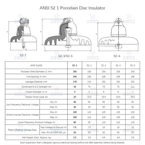 ANSI 52 1 Clevis Type Porcelain Suspension <strong>Insulators</strong> High Voltage <strong>11kV</strong> <strong>Disc</strong> <strong>Insulator</strong> - Product Image 5