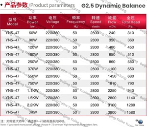 Ventilador Centrífugo de Chaminé Induzida em Aço Inoxidável YN5-47 Personalizado para Projetos EPC Anticorrosão - Solução Industrial para Fornecedores - Product Image 2
