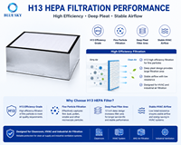 Filter Kotak HEPA Lipat Dalam H13 24x24x12 dengan Rangka Baja Galvanis & Pemisah Kertas, Filter Ruang Bersih untuk Sistem HVAC