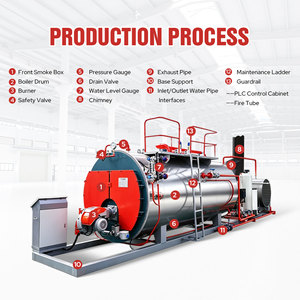 <span class=keywords><strong>Chaudière</strong></span> à vapeur industrielle au <span class=keywords><strong>gaz</strong></span> de 1, 2, 4 et 6 tonnes avec foyer ondulé à trois retours, équipement d'<span class=keywords><strong>occasion</strong></span> - Product Image 5