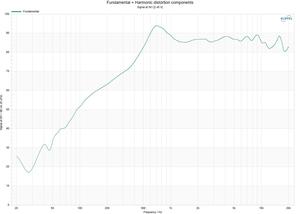 Loa đa phương tiện <span class=keywords><strong>Bluetooth</strong></span> 43,5mm Full Paper Basin, 13 lõi, 6Ω5W, nam châm ngoài, loa tweeter trung tầm, kiểu tai nhọn, dùng cho nhiều thiết bị - Product Image 6