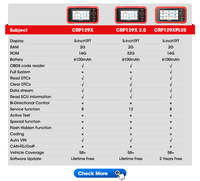 Profesional CRP129X 2,0 para equipo de diagnóstico de lanzamiento OBD2 Analizador de motor para Camry Q5 Corolla Autos