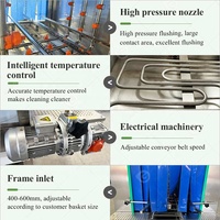 Hochdruck-Sprühwaschmaschine für Geflügel, Backwaren, Kuchenformen, Tunnelbleche, Paletten, Kunststoffboxen, Kisten und Körbe