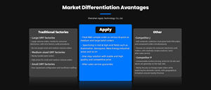 קיבולת גבוהה של ליתיום אנרגיה נטענת קיבולת גבוהה עבור מערכות סולאריות - Product Image 3