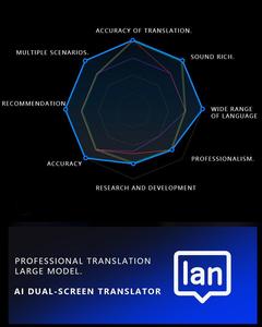 หน้าจอคู่แสดงผลขนาด 10.1 นิ้ว พร้อมระบบสั่งงานด้วยเสียง AI ระบบปฏิบัติการ Android รองรับ 4G WiFi แปลภาษาได้มากกว่า 80 ภาษา เครื่องแปลภาษาอัจฉริยะแบบหน้าต่อกับหน้า 1. จอภาพคู่แบบเรียลไทม์ - Product Image 6