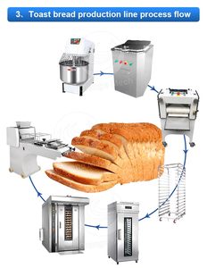 Machine <span class=keywords><strong>à</strong></span> rouler la pâte commerciale 3 kg 5 kg 8 kg 12 kg, machine <span class=keywords><strong>à</strong></span> rouler la pâte automatique, <span class=keywords><strong>laminoir</strong></span> <span class=keywords><strong>à</strong></span> pâte en acier inoxydable <span class=keywords><strong>à</strong></span> vendre - Product Image 6