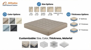 Fabrika Çıkışı Hipoalerjenik Cep Yaylı Yatak Çoklu Boyutlar (Tek Kişilik/Çift Kişilik/King/Full) Ev Otel Okul ve Hastane İçin - Product Image 3