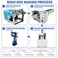 Machine à rainurer manuelle en V pour le découpage et la fabrication d'échantillons de boîtes rigides en carton