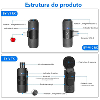 BOYA BY-V20 Professionelles Kabelloses Lavalier-Minimikrofon Geeignet für By-v2 für Mobile Android-Live-Übertragungen, Spiele, Aufnahmen und Interviews