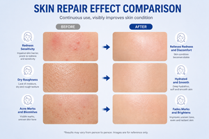 Suero Profesional de Péptidos de Cobre GHK-Cu en Polvo Liofilizado para Reparación de la Piel, Tratamiento Antiarrugas y Reafirmante - Product Image 2