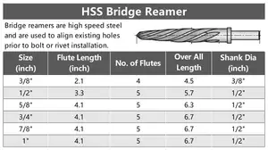 Reamer Naipu HSS High Speed Steel Bridge Reamer Carbide Machine Chucking Car Maintenance Construction Reamer Drill Bit Set Kit
