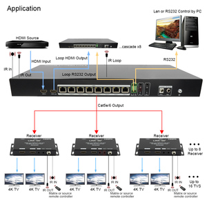 1x8 cho hdbt <span class=keywords><strong>splitter</strong></span> <span class=keywords><strong>1</strong></span> trong <span class=keywords><strong>8</strong></span> ra 4K 100m <span class=keywords><strong>Extender</strong></span> với cho đầu ra vòng lặp trên CAT5e/6 kim loại 18gbps IR RS232 EDID - Product Image 2