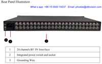 Receptor de Canales Gratuitos por Satélite DVB-S2 DVB S2X de 8 Canales FTA IRD