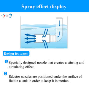 Ugello di miscelazione per ugello di miscelazione fluido industriale ugello di miscelazione ad alta pressione - Product Image 6
