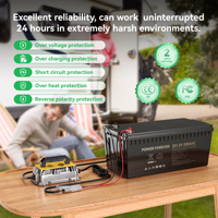 Chargeur de batterie LiFePO4 Lithium-Ion 48V 36V pour voiturette de golf et AGV, 1250W pour packs de batteries 48V/60V/72V 10-50A 100Ah-200Ah