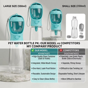 Custom Leak Proof <b>Dog</b> Water Bottle <b>Portable</b> Puppy Water Dispenser with Drinking Feeder for Pets Outdoor Walking - Product Image 4