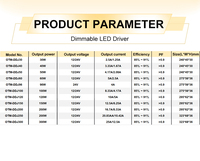 Driver LED Tegangan Konstan 12V 24V 30W-300W yang Disetujui ETL DALI2, PF>0.9, DALI-2 & Push Dimmable, dengan Kotak Sambungan