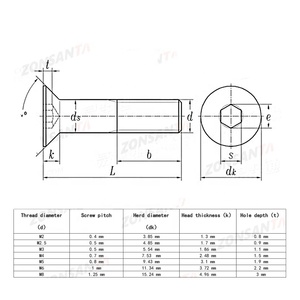 Bu lông các nhà sản xuất M2 m2, 5 m3 M4 M5 M6 M8 M10 din7991 đồ nội thất bu lông hình lục giác ổ cắm phẳng chìm đầu <span class=keywords><strong>Allen</strong></span> vít - Product Image 4