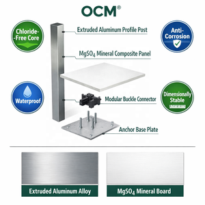 Clôture Modulaire de Style Européen en Aluminium, Profilés Composites Minéraux, Certifiée ISO, Résistante au Feu et au Vent, Idéale pour Jardin Extérieur - Product Image 3