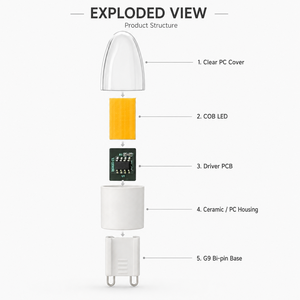หลอดไฟ LED G9 ปรับความสว่างได้ ตัวหลอดซิลิโคน ชิป Epistar 140-160LM AC 120V 2700K-6500K CE ETL RoHS 15000H รับประกัน 2 ปี - Product Image 2
