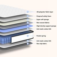King Queen Doppelgröße Hybrid-Latex-Gel-Memory-Schaum Taschenfederkernmatratze im Karton 5-Zonen Rollmatratze für Schlafzimmer- und Wohnmöbel