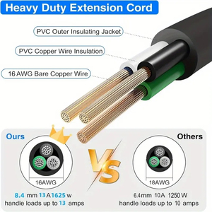 14/3 16/3 18/3 Gauge tugas berat, 3 Prong 13A 1625W ETL terdaftar untuk taman dan rumah tahan air luar ruangan kabel ekstensi - Product Image 5