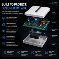 Solution de contrôle d'alarme hybride filaire et sans fil professionnelle FC-7668Pro pour la protection commerciale et industrielle
