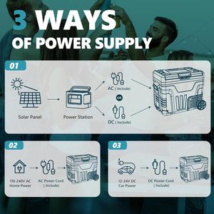 Euhomy-Refrigerador portátil de 35L para coche, nevera de camping con ruedas y 2 cestas - Product Image 6