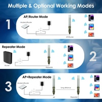 Nouvelle tendance WAVLINK WN570HA2, routeur WiFi extérieur étanche IP67, double bande AC1200