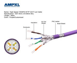 <span class=keywords><strong>Cable</strong></span> CAT7 <span class=keywords><strong>de</strong></span> <span class=keywords><strong>Internet</strong></span> Cat7 <span class=keywords><strong>de</strong></span> 0,57mm, certificado CE, <span class=keywords><strong>precio</strong></span> en rollo <span class=keywords><strong>de</strong></span> 305m - Product Image 4