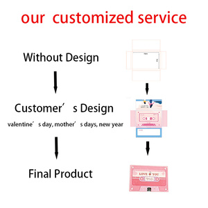 การ์ดอวยพรบันทึกเสียงได้ พร้อมโลโก้สั่งทำพิเศษ เทปเสียงแบบ OEM บันทึกเสียงได้ 60 วินาที ของขวัญเสียงสำหรับวันเกิด วันแม่ และวันคริสต์มาส - Product Image 2