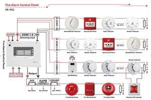 Conventional Fighting <strong>Fire</strong> <strong>Alarm</strong> <strong>Panel</strong> <strong>Controller</strong> <strong>Fire</strong> Protection System With High Alert Features - Product Image 2